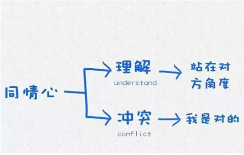萱姿心靈益站