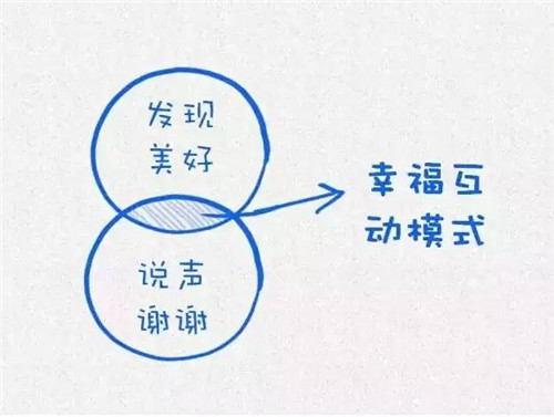 萱姿心靈益站